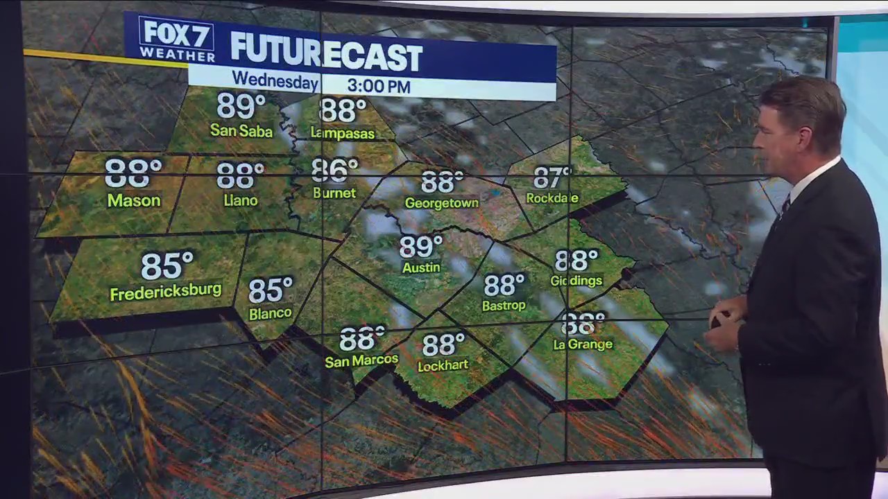 Austin weather: Summer-like temperatures; rain returns later this week