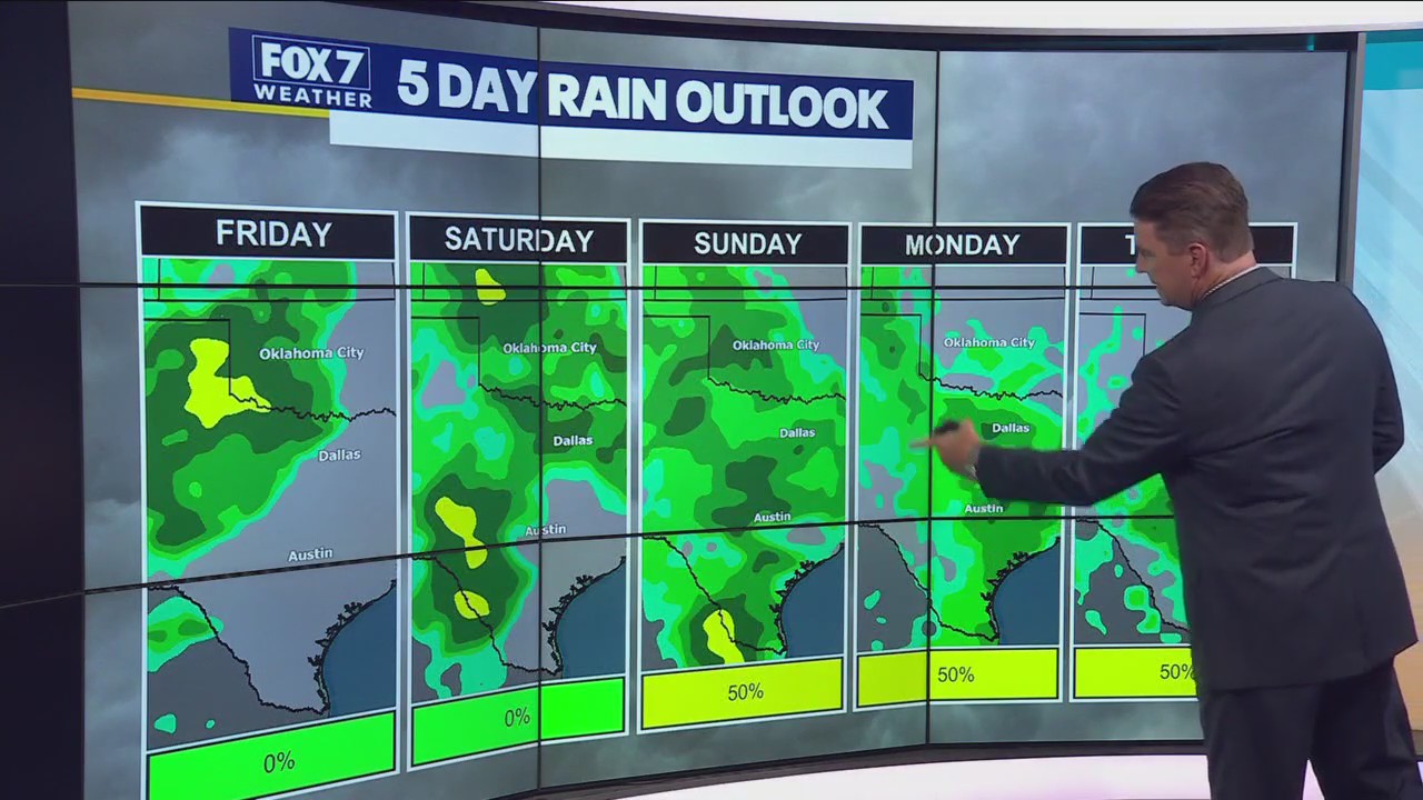 Austin weather: Sunny and hot Friday; rain possible this weekend