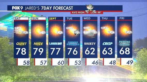 MN weather: Pleasant and seasonable Saturday