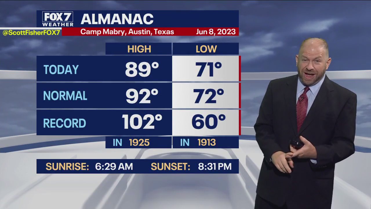 Austin weather: Last of the rain for a while