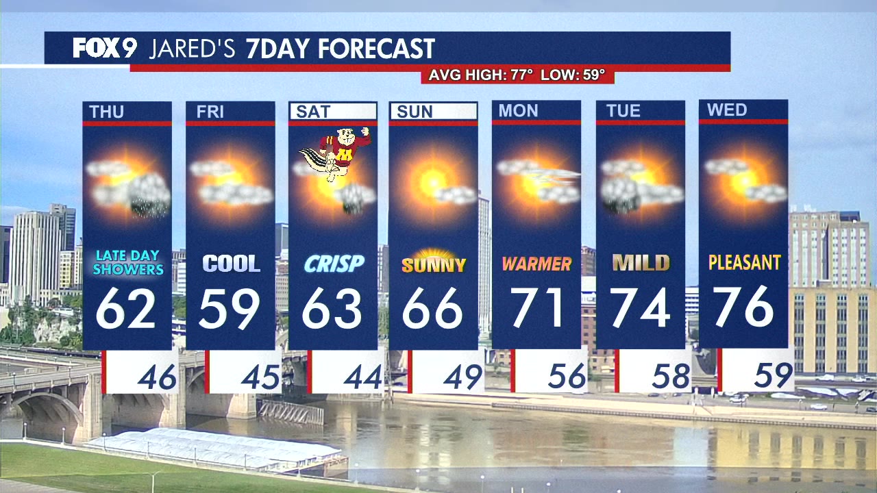 MN weather: Thursday forecast update