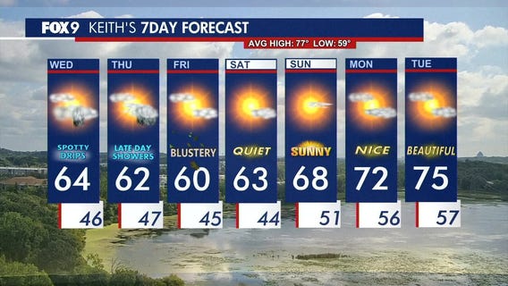 MN weather: Wednesday forecast update