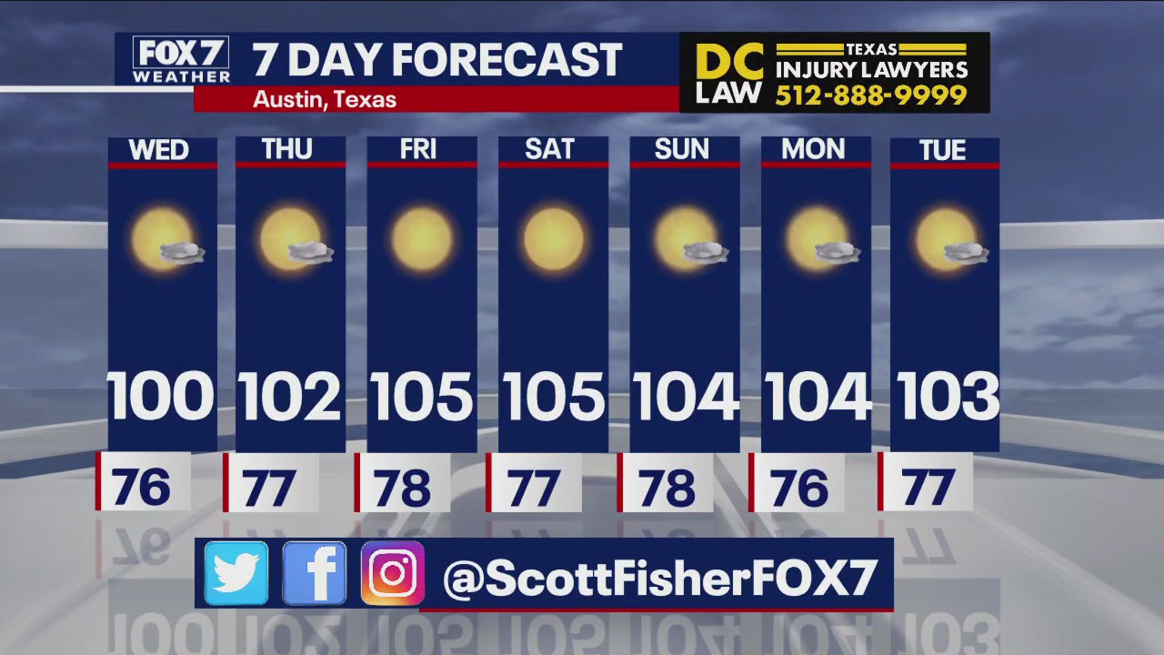 Austin weather: Temps in the 100s this week