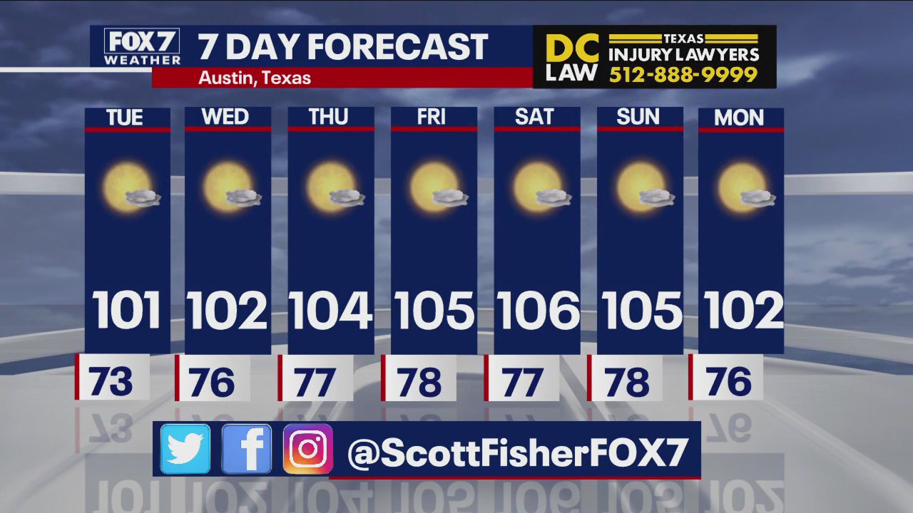 Austin weather: Very hot week on the way