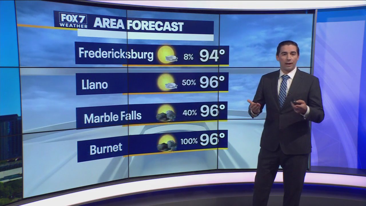 Austin weather: Hot and humid as temps rise