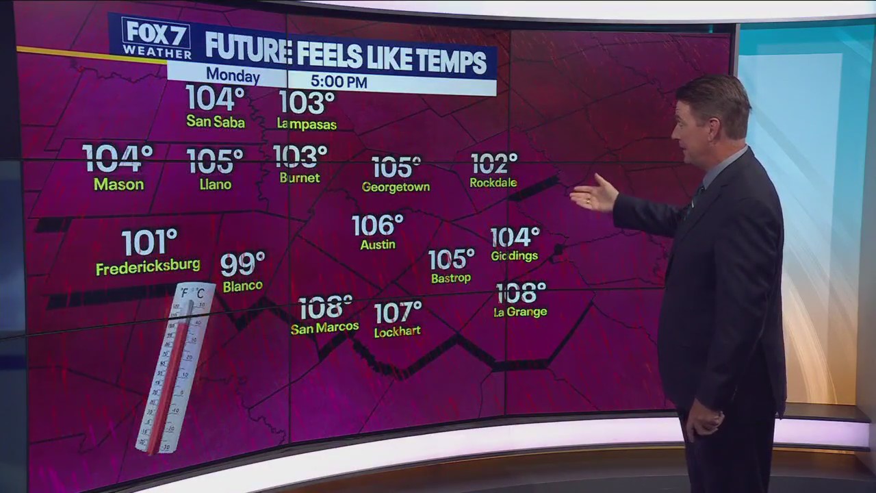 Austin weather: 100 degrees Monday and temperatures continue to climb this week