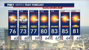 MN weather: Monday forecast update