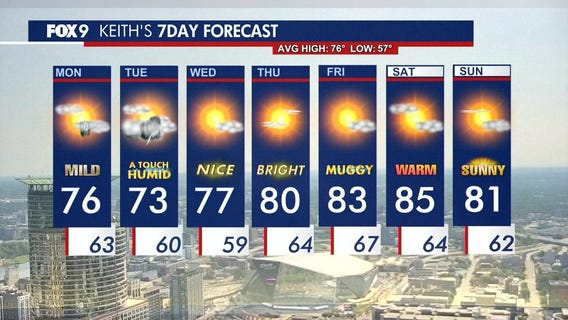 MN weather: Monday forecast update