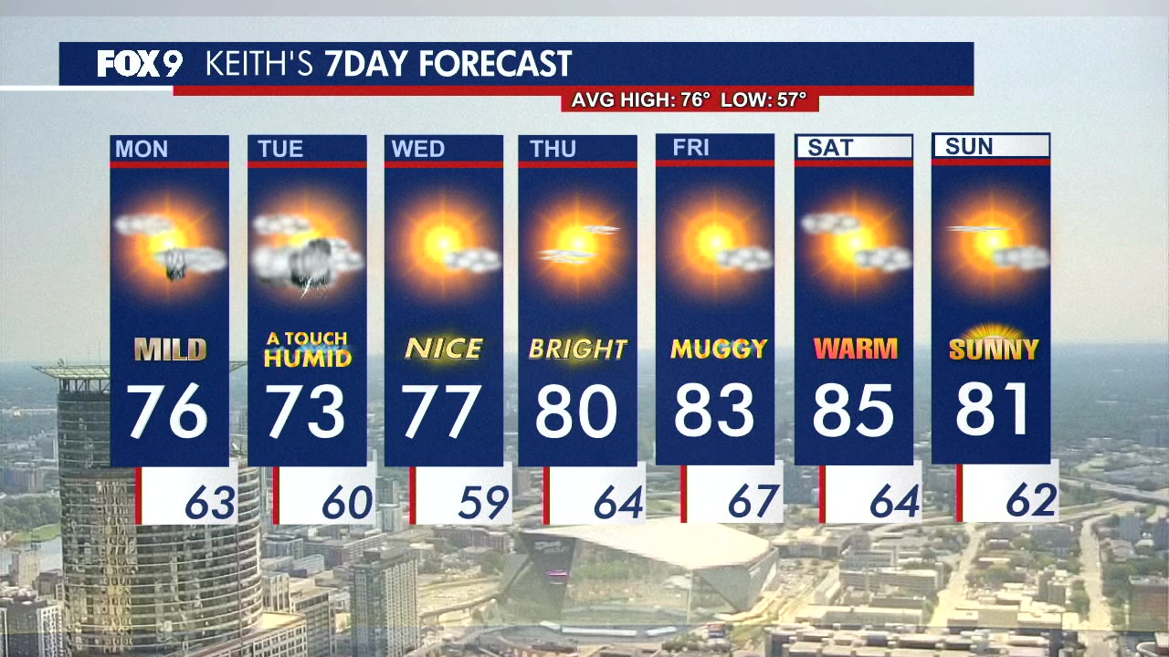 MN weather: Monday forecast update