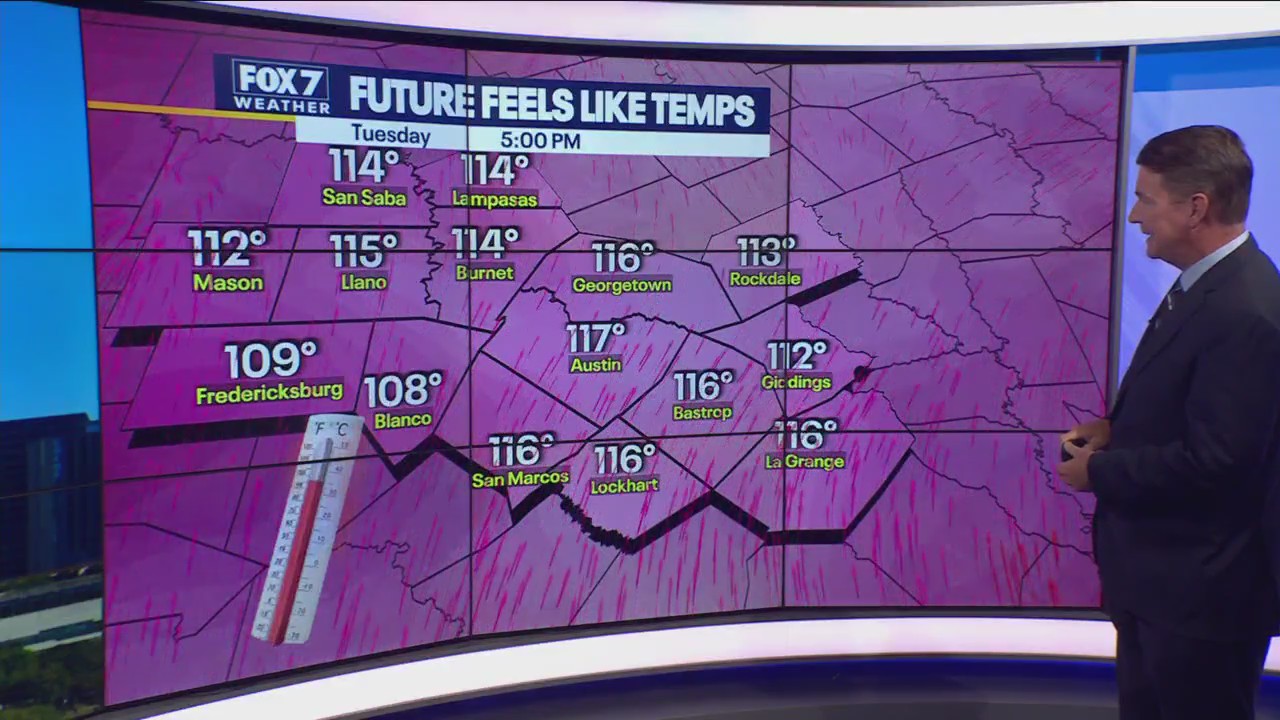 Austin weather: Feels like temps could be nearly 120 degrees again Tuesday