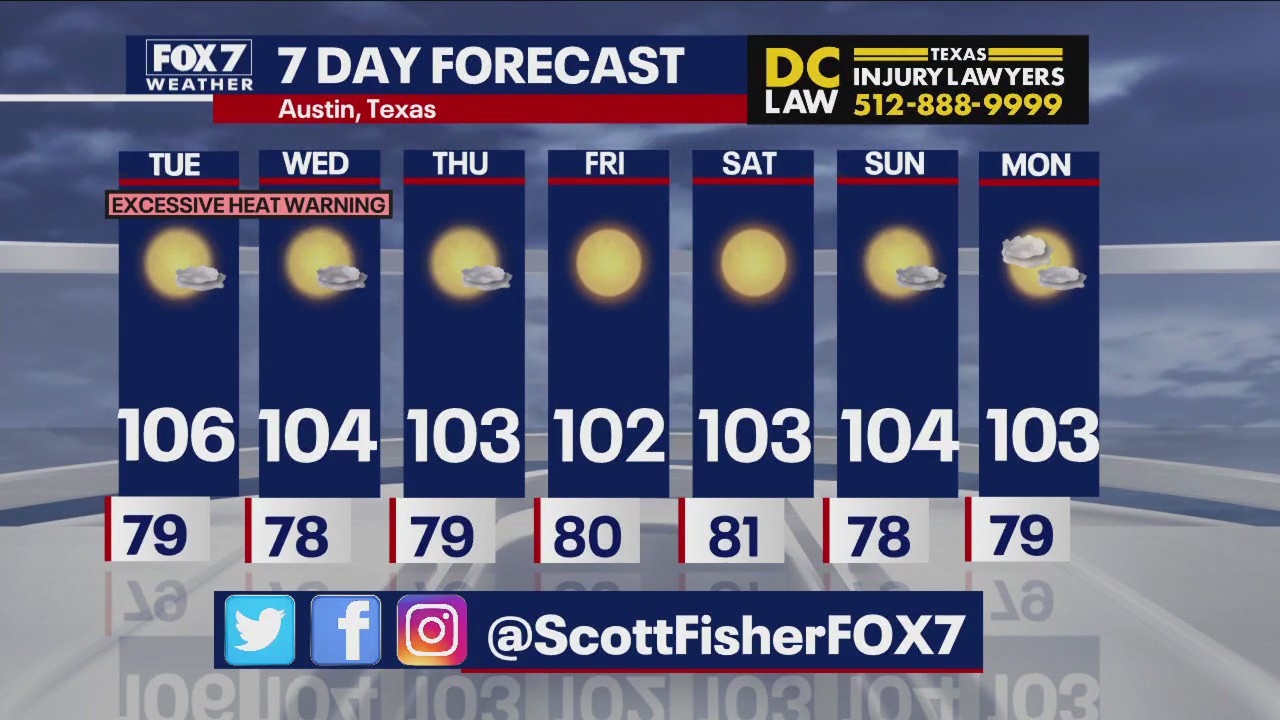 Austin weather: Triple-digit temps continue this week