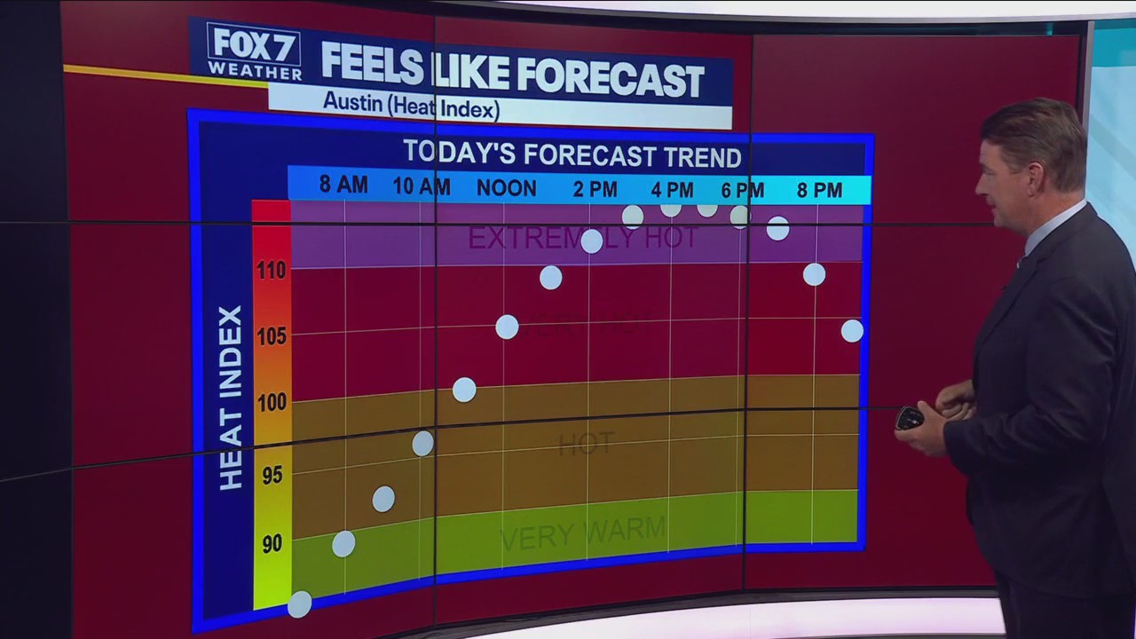 Austin weather: Excessive heat warning extended through Wednesday