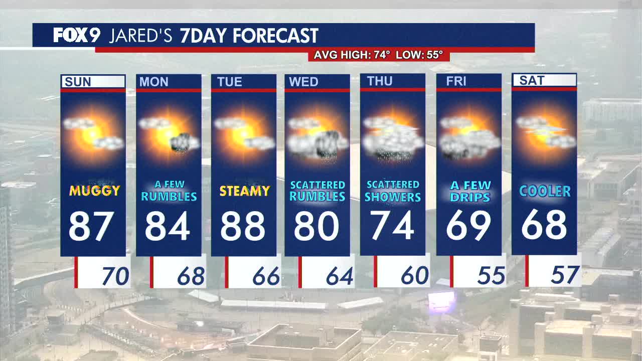 MN weather: Summer heat Sunday, a few rumbles to start the work week ...