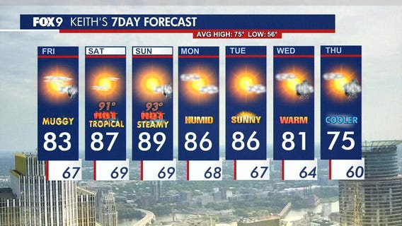 MN weather: Weekend forecast update