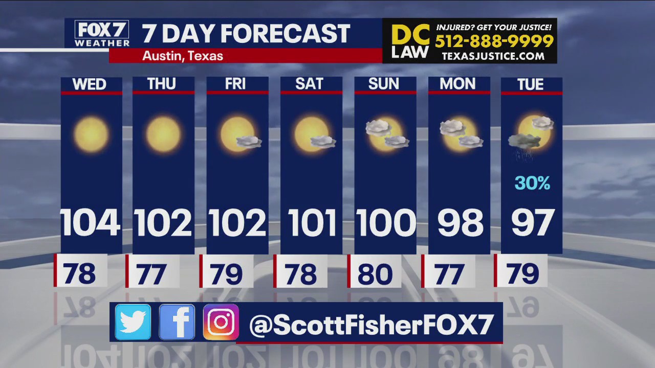 Austin weather: Texas heat continues this week