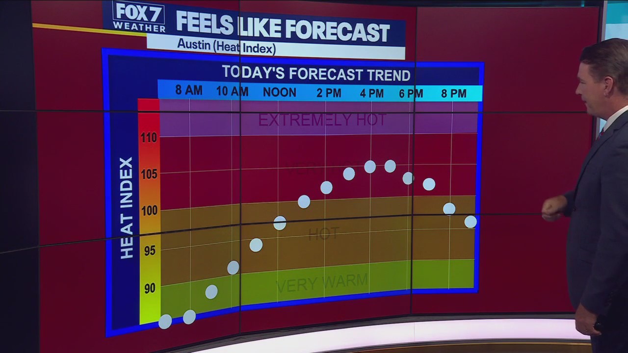 Austin weather: Triple digits ending soon