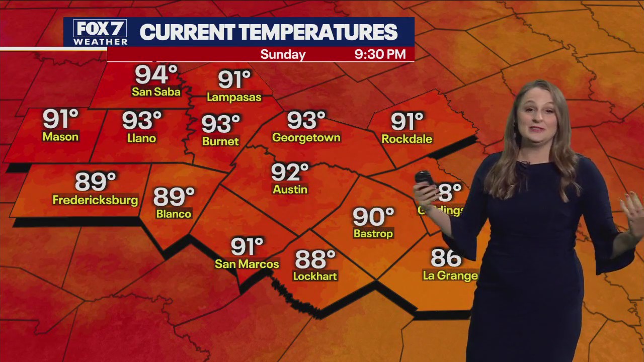 Austin weather: Triple-digit temps all week