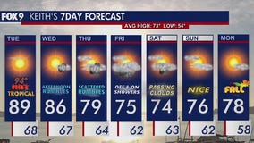 MN weather: Hot, tropical Tuesday