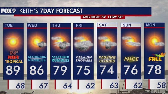 MN weather: Hot, tropical Tuesday