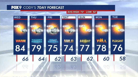 MN weather: Twin Cities reaches 90 degrees Tuesday