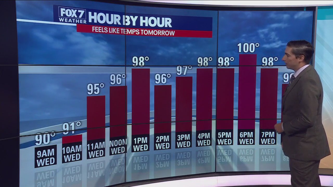 Mostly cloudy and hot with some stray thunderstorms