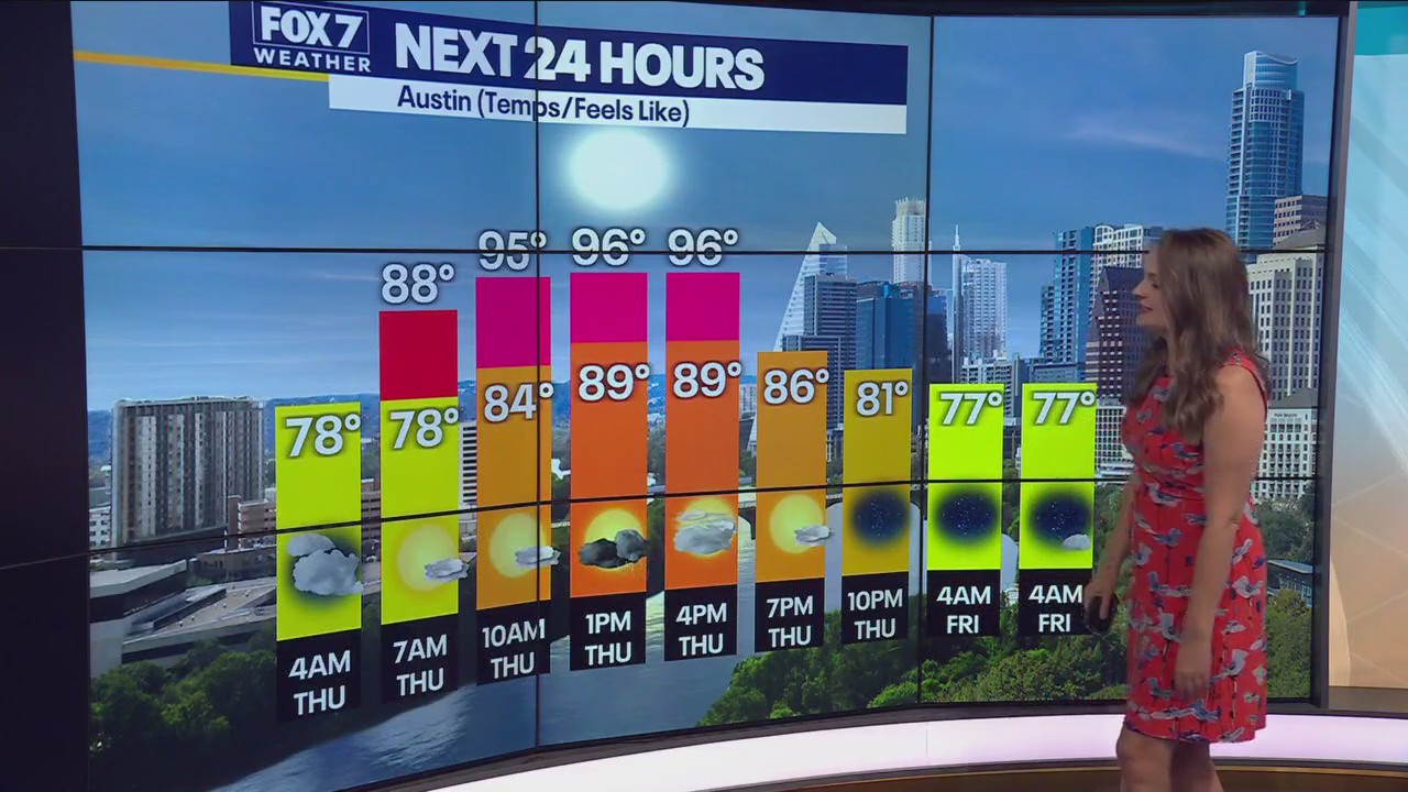 Cooler temps, spotty showers Thursday