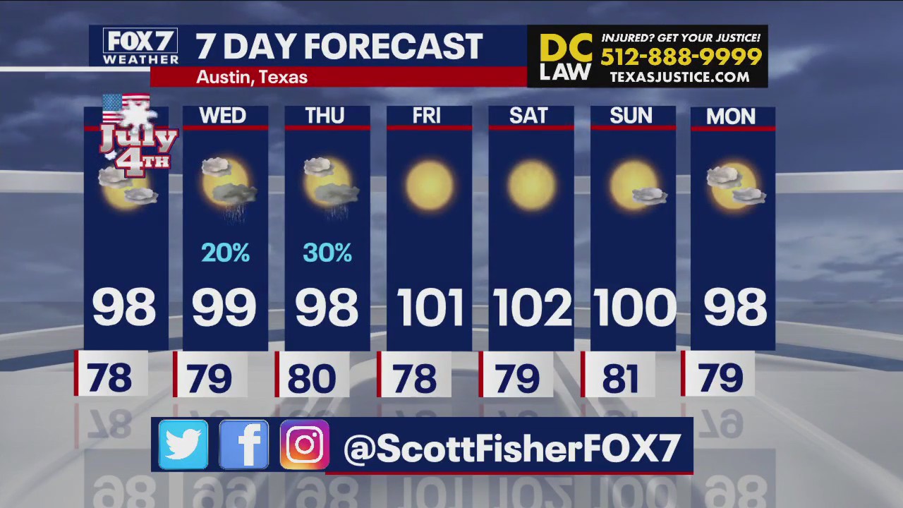 Austin weather: Hot week continues