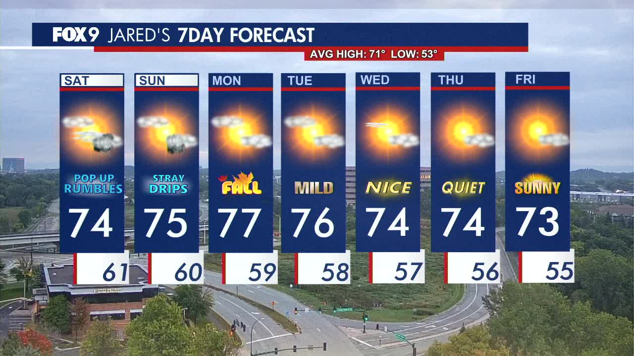 MN weather: Pop-up rumbles Saturday