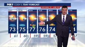 MN weather: Pop-up rumbles this weekend