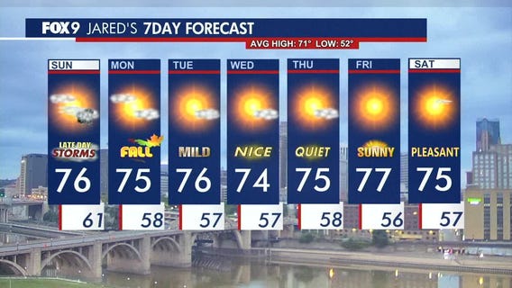 MN weather: A few thunderstorms Sunday, pleasant work week