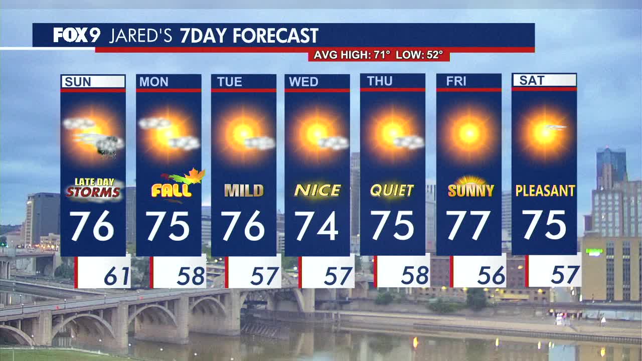 MN weather: A few thunderstorms Sunday, pleasant work week