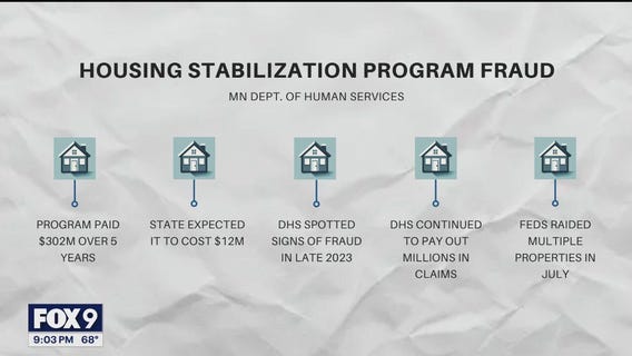 8 charged in housing stabilization program fraud