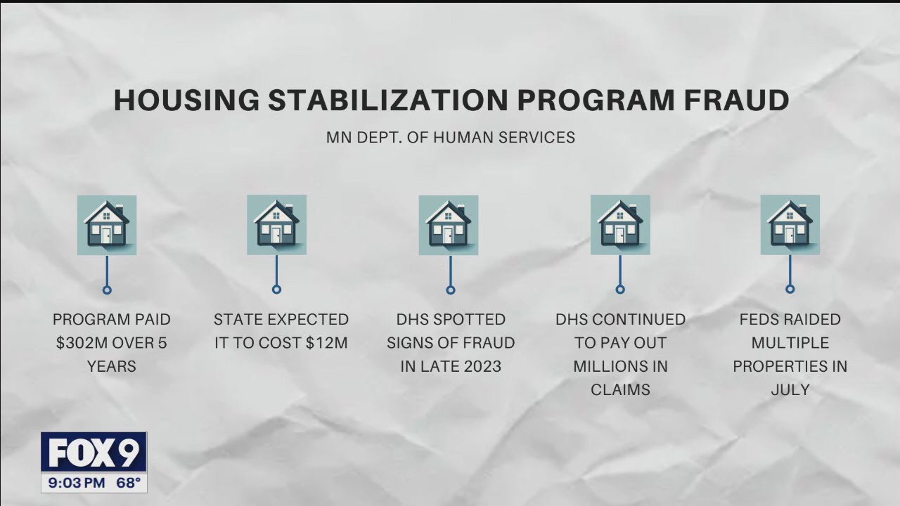 8 charged in housing stabilization program fraud