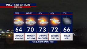 MN weather: Filtered sunshine Monday afternoon