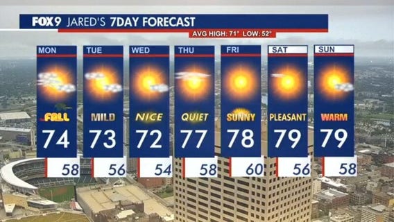 MN weather: Monday forecast update