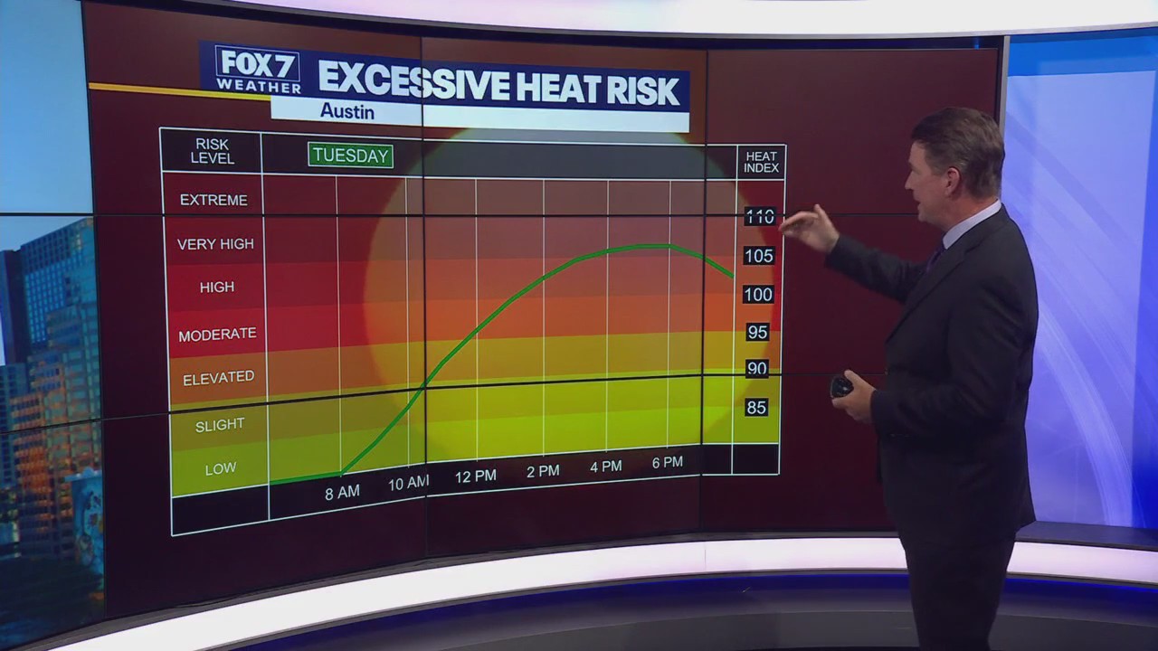 Austin weather: Dangerous heat and humidity