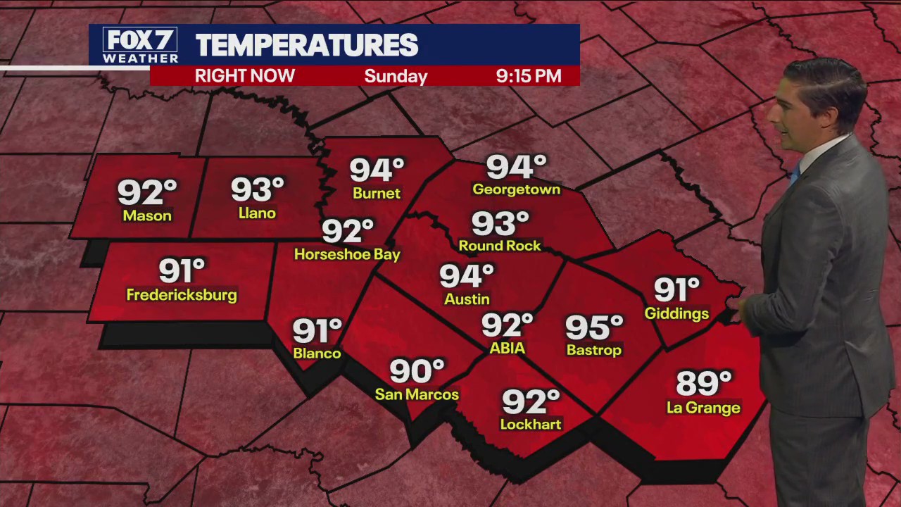 Austin weather: Triple digits sticking around