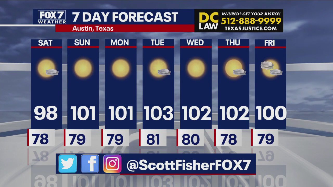 Austin weather: Triple-digit temps return