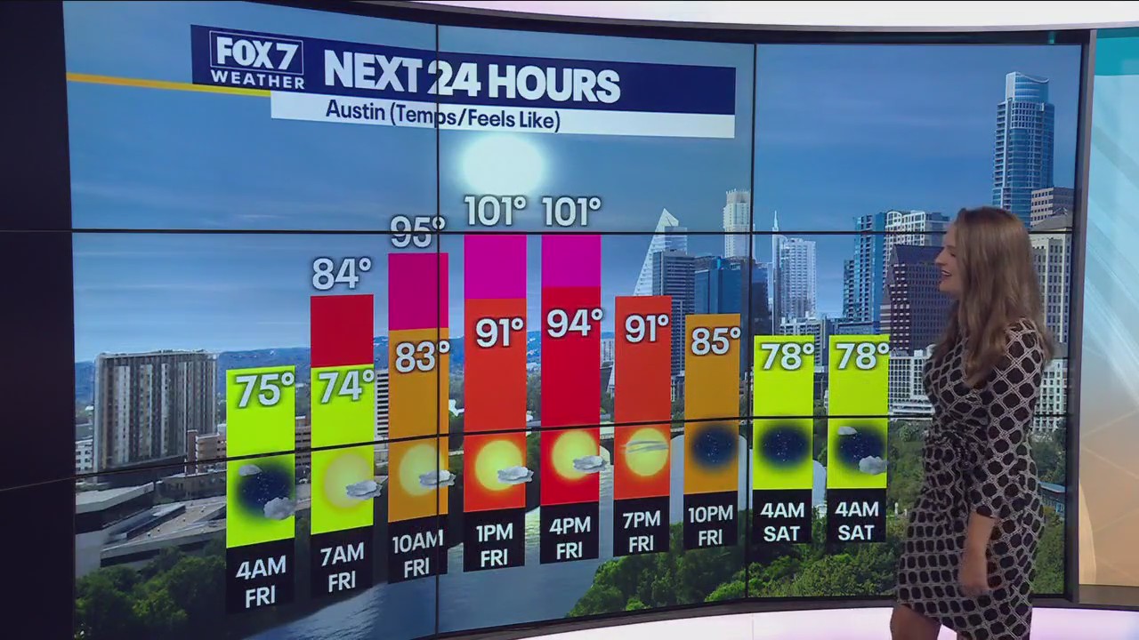 Warming trend with 100?+ temps next week