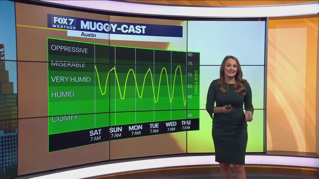 Austin weather: Even hotter temperatures ahead