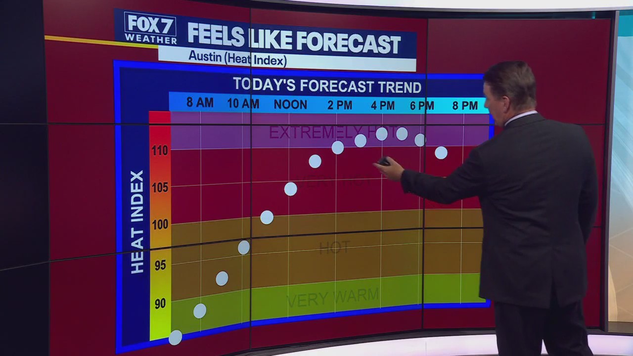 Austin weather: Triple-digit heat all week