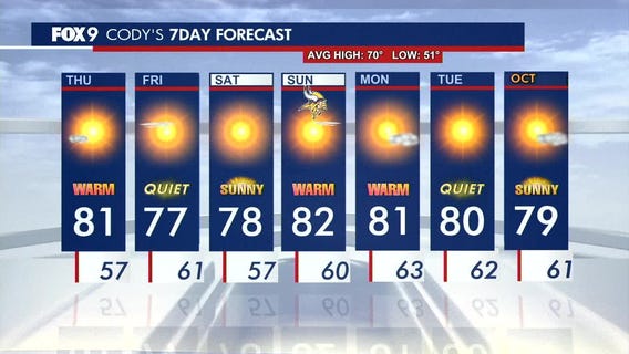 MN weather: Wednesday evening update