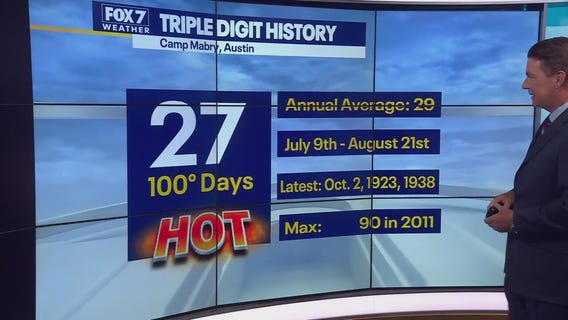 Austin weather: Triple-digit streak continues