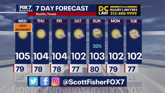 Austin weather: Heat continues