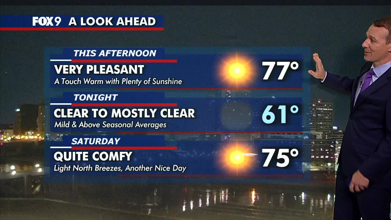 MN weather: Another mild and sunny Friday