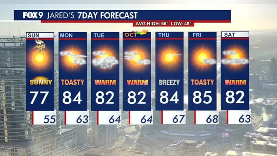 MN weather: Nice end to the weekend, 80s for most of week