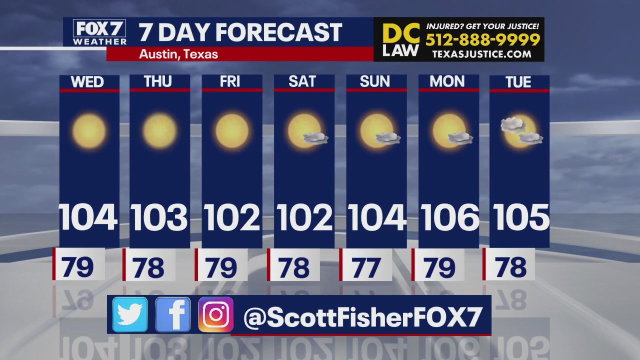 Austin weather: Triple-digit heat continues
