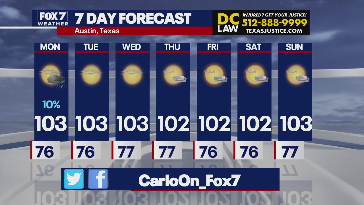 Austin weather: More triple-digit days ahead