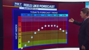 Austin weather: Hotter than average Wednesday