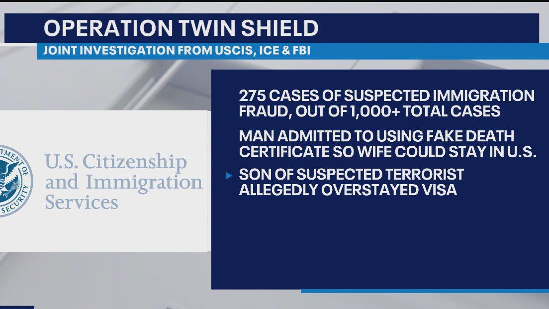 Operation Twin Shield uncovers Minnesota immigration fraud
